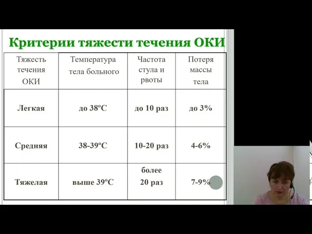 Острые кишечные инфекции: клиника, диагностика и лечение