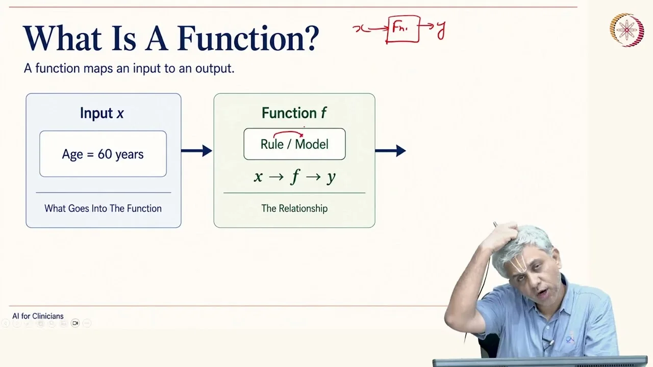 AI Models as Mathematical Functions