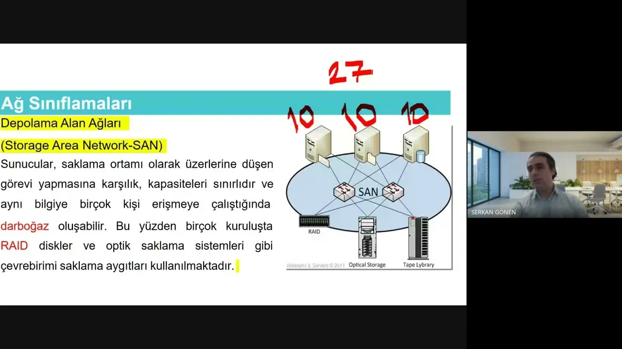 Ağ Teknolojileri: Topolojiler, Anahtarlama Yöntemleri ve OSI Modeli