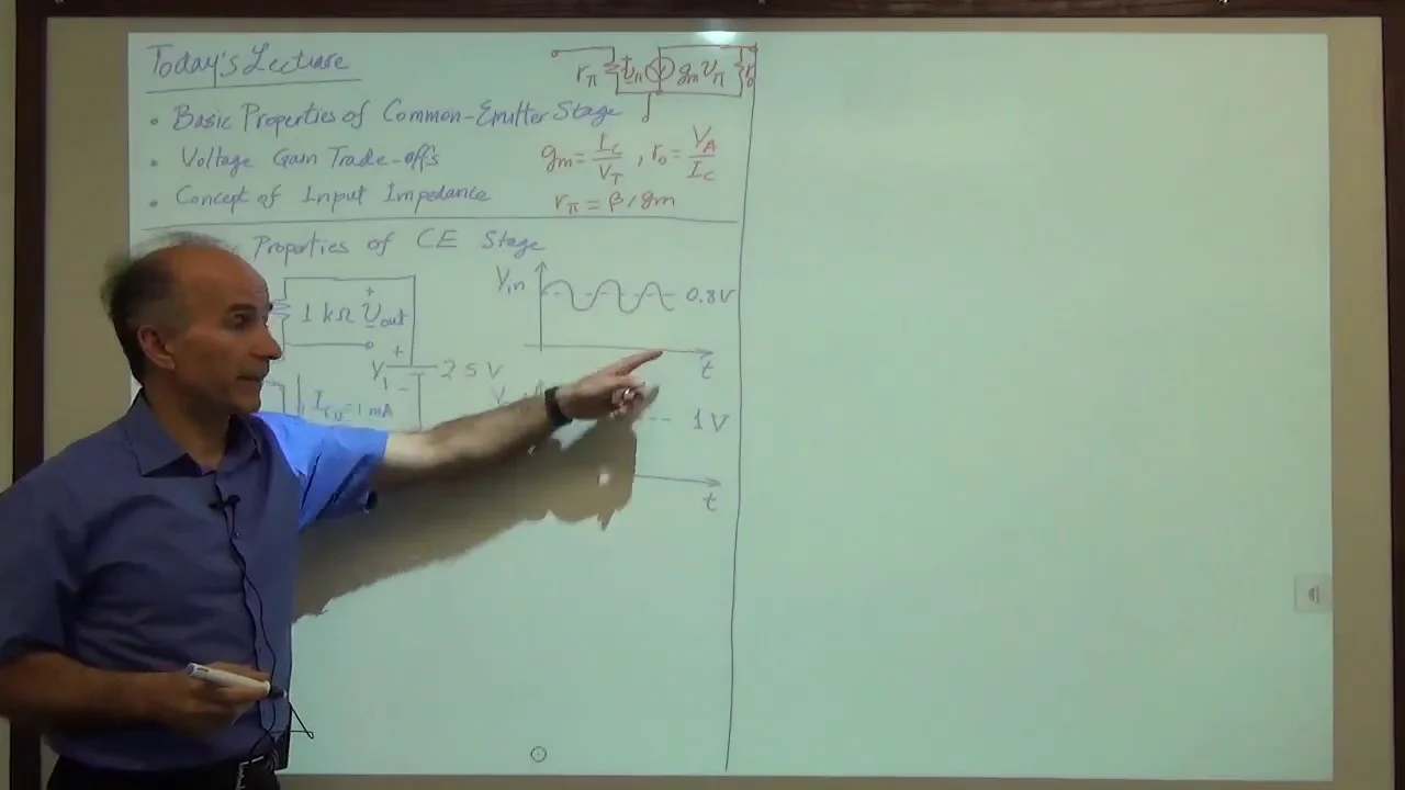 Razavi Electronics 1, Lecture 20: The Common-Emitter Stage