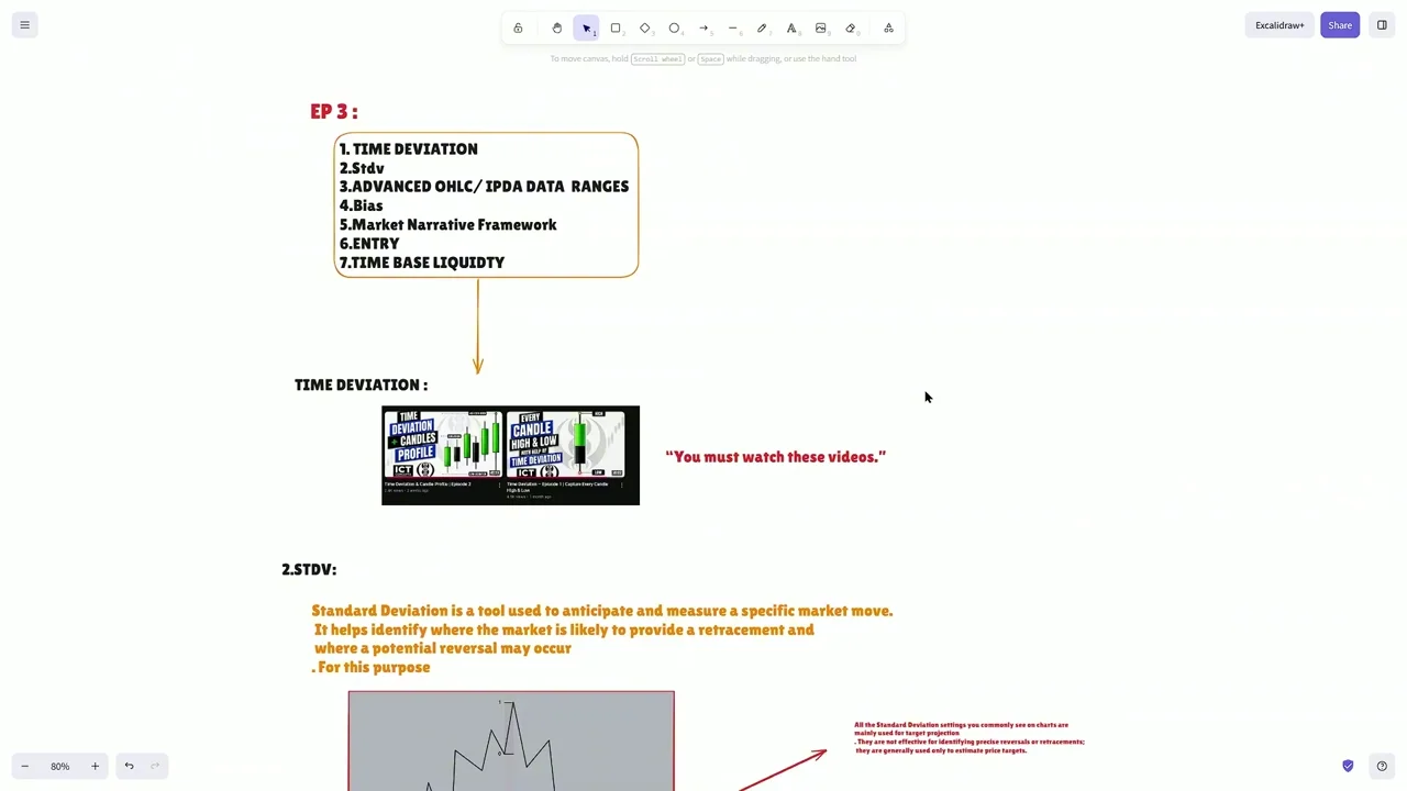 List of topics including Time Deviation, Stdv, Advanced OHLC/IPDA Data Ranges, Bias, Market Narrative Framework, Entry, and Time Base Liquidity